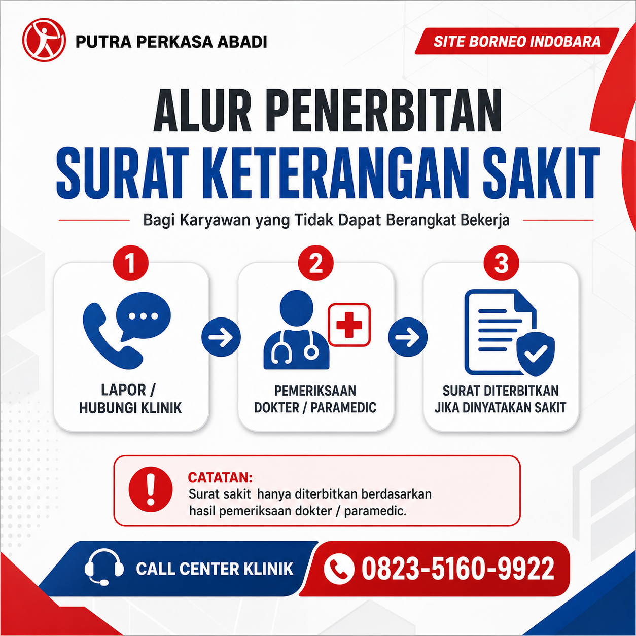Alur Penerbitan Surat Keterangan Sakit