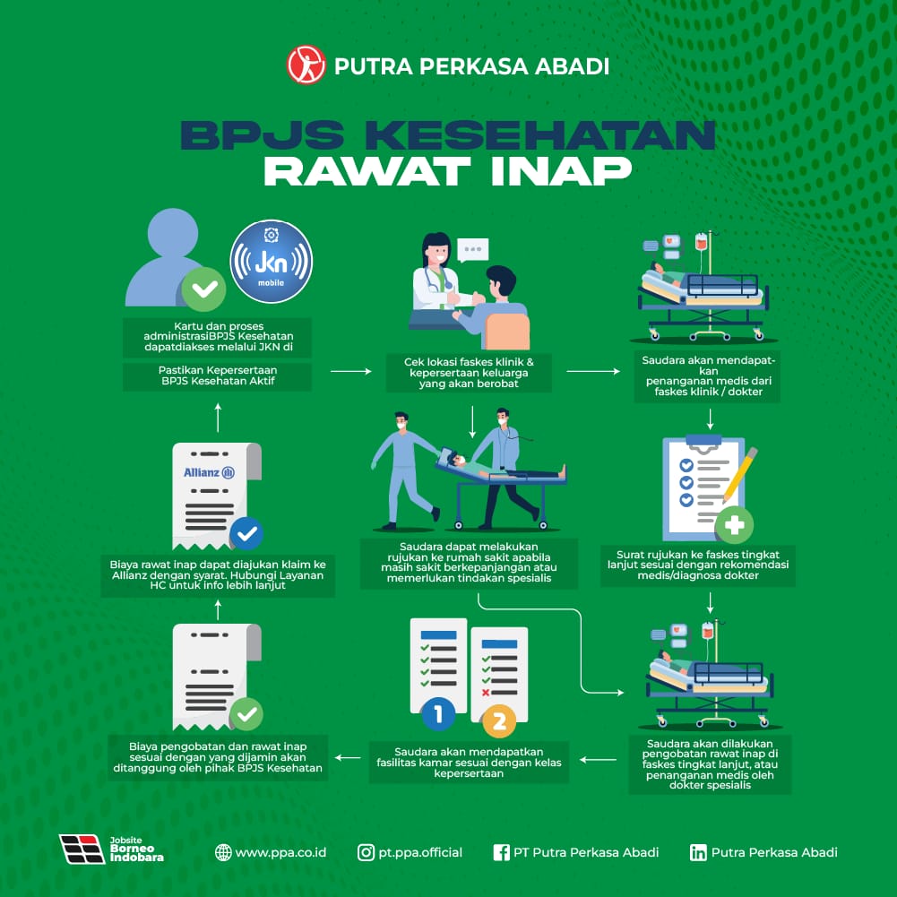 Informasi Proses Klaim BPJS
