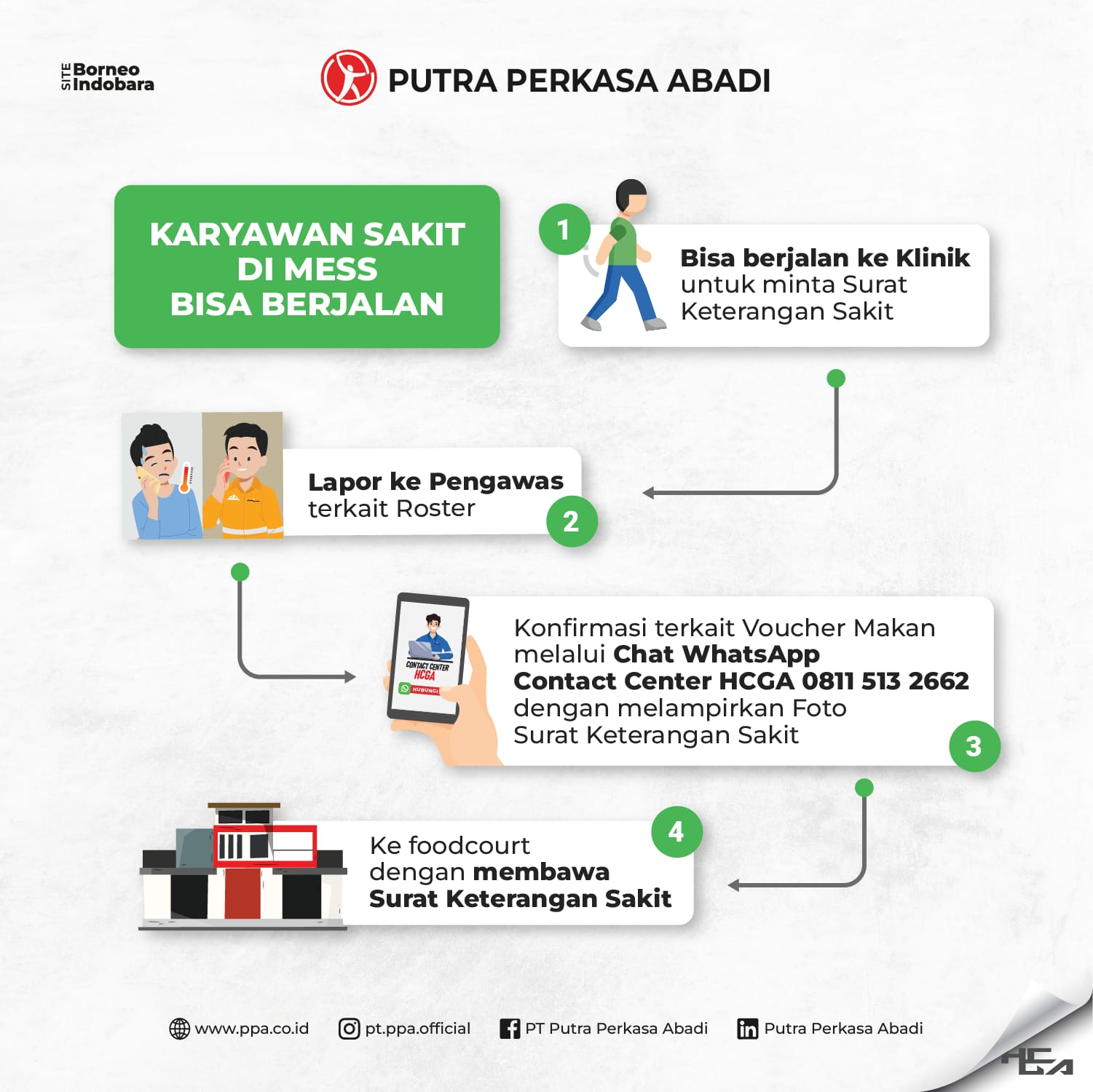 Alur Pengambilan Makan Karyawan Yang Sakit Dan Tinggal Di Mess