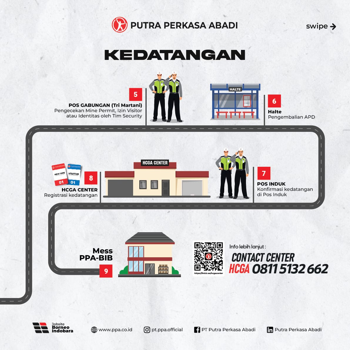 Alur Kedatangan & Kepulangan Karyawan Baru / Visitor Baru