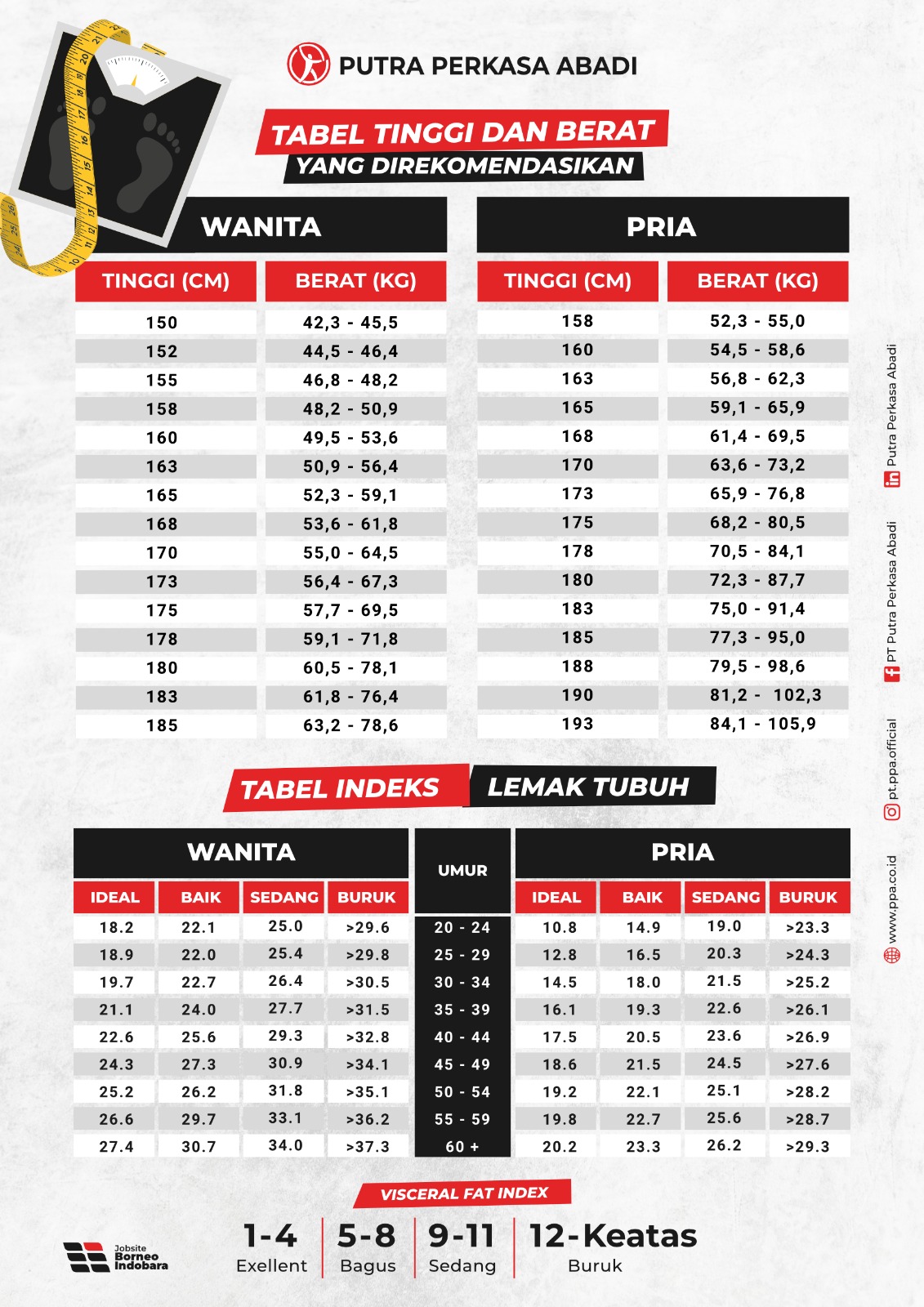 Kenali BMI & Berat Badan Ideal Anda