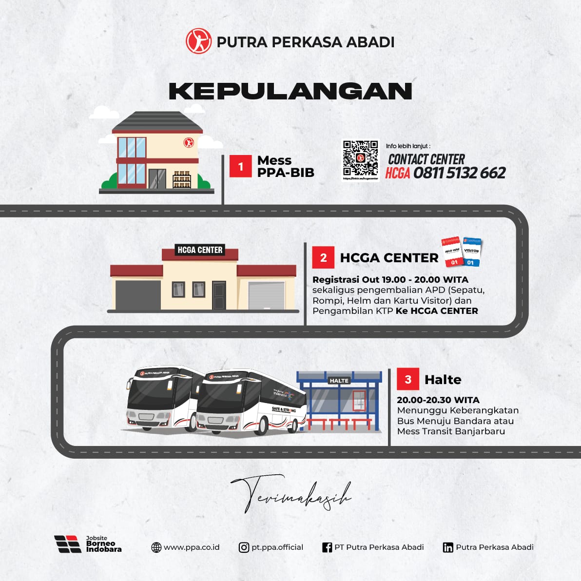 Alur Kedatangan & Kepulangan Karyawan Baru / Visitor Baru