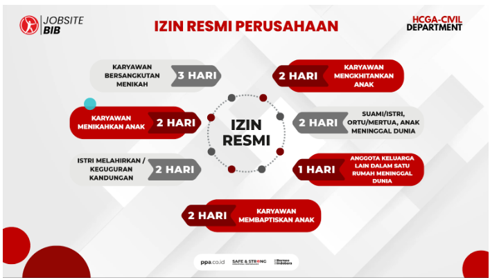 IZIN RESMI PERUSAHAAN