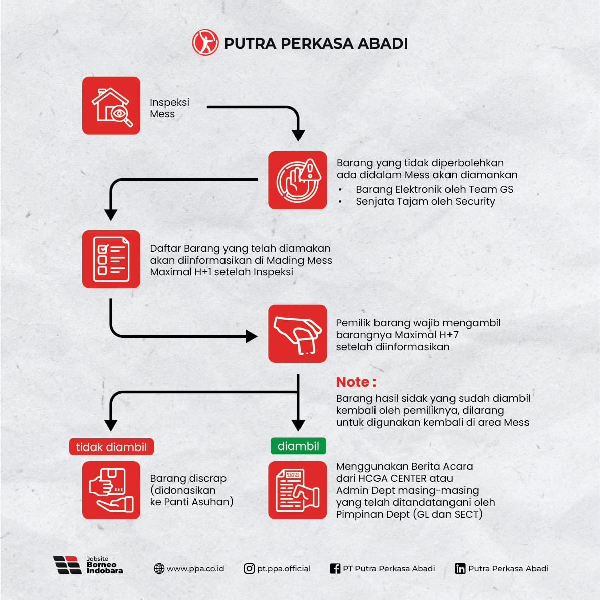 Rules Pengambilan Barang Hasil Inspeksi