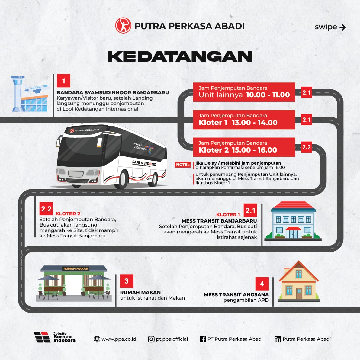 Alur Kedatangan & Kepulangan Karyawan Baru / Visitor Baru