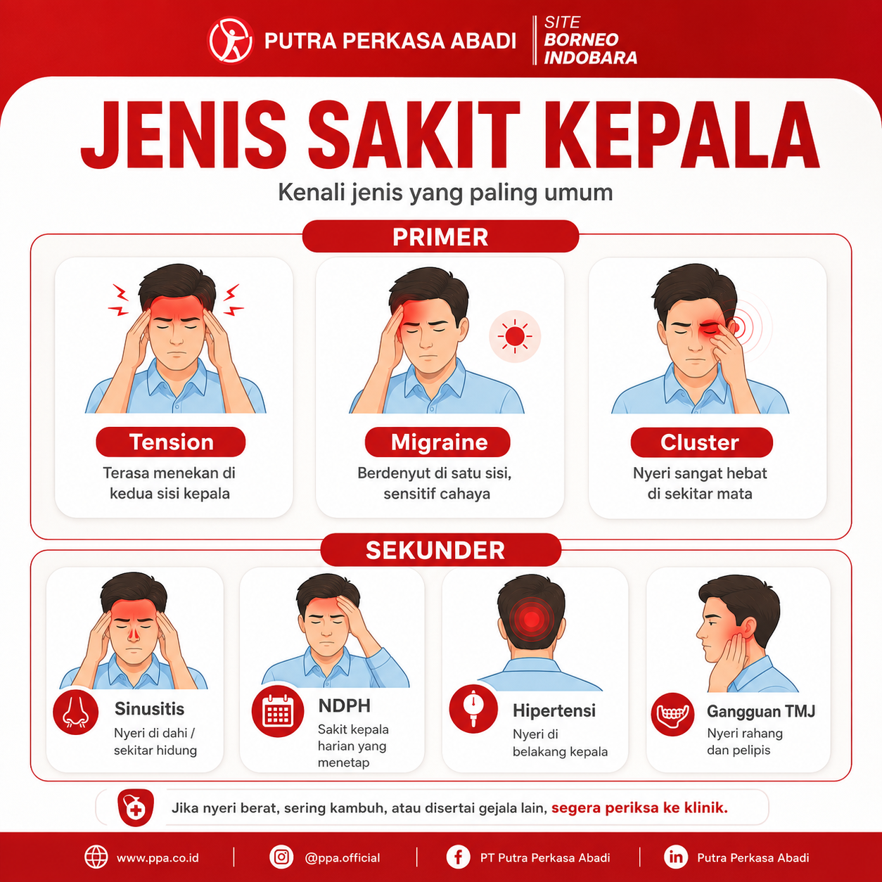 Jenis Sakit Kepala