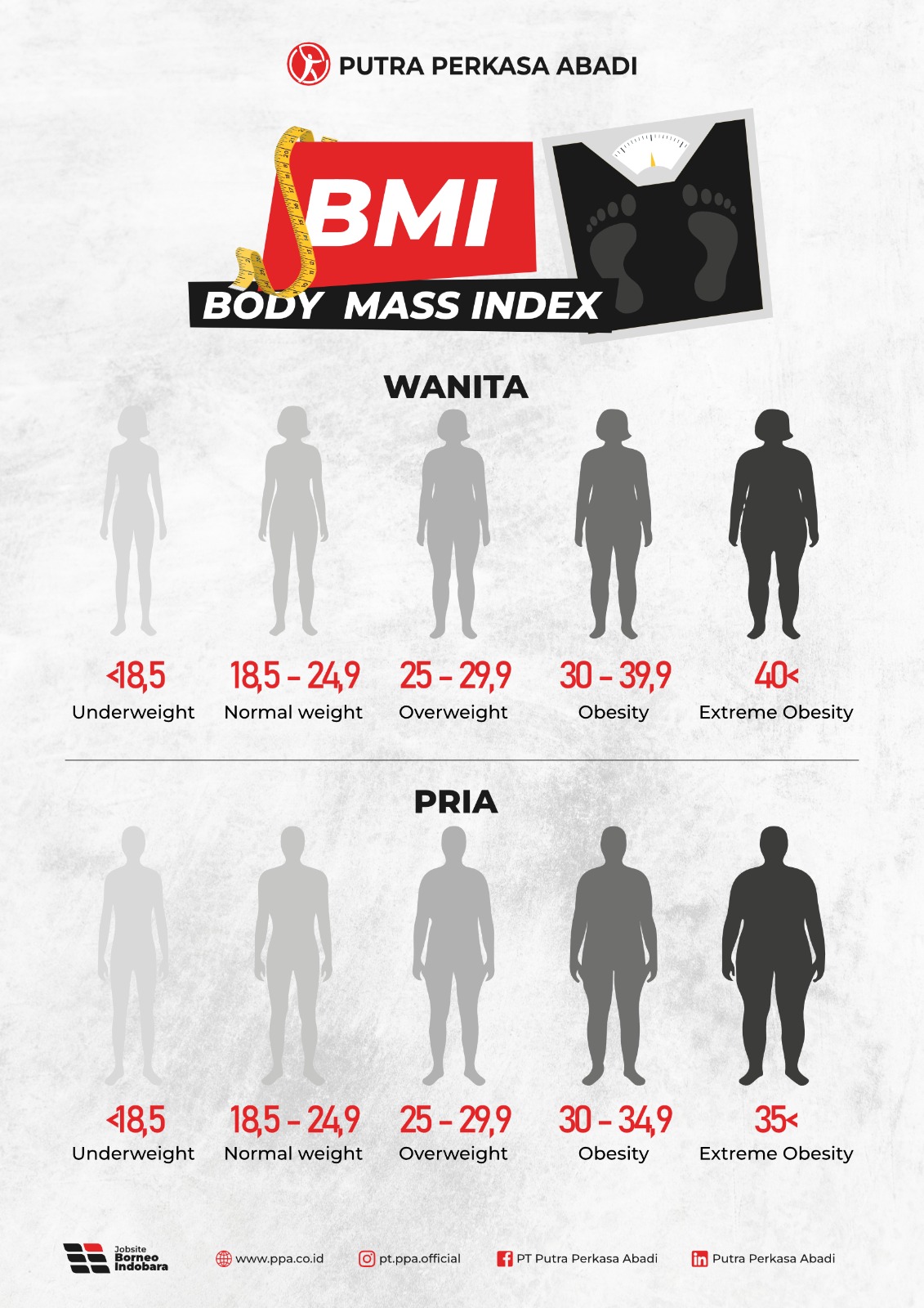 Kenali BMI & Berat Badan Ideal Anda